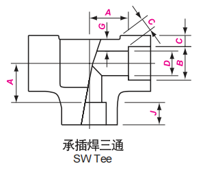 承插三通Socket Weld Tee, 承插承插等径三通, 承插异径三通 - 上海著诚管件制造有限公司